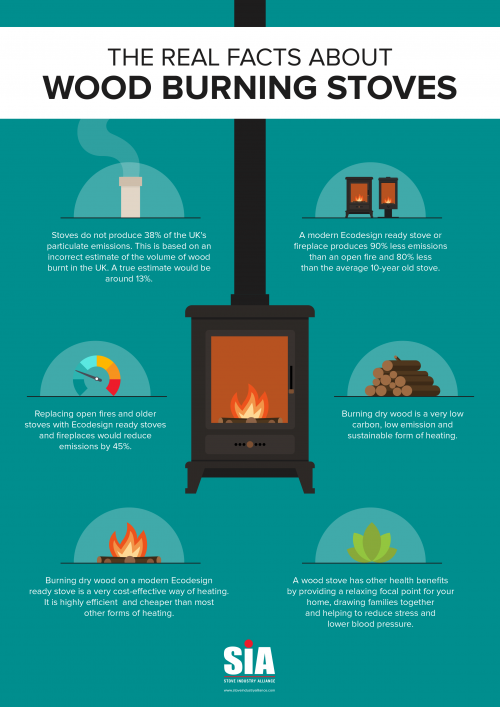 https://rangemoors.co.uk/wp-content/uploads/2021/07/The-Real-Facts-About-Woodburning-Stoves-Infographic-500x707.png