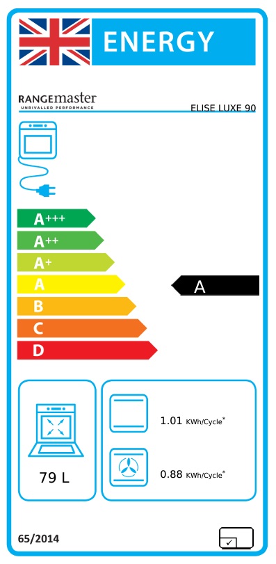 Rangemaster Elise Luxe 90 Energy Label